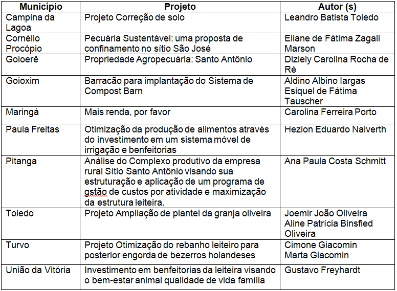 PER_tabela