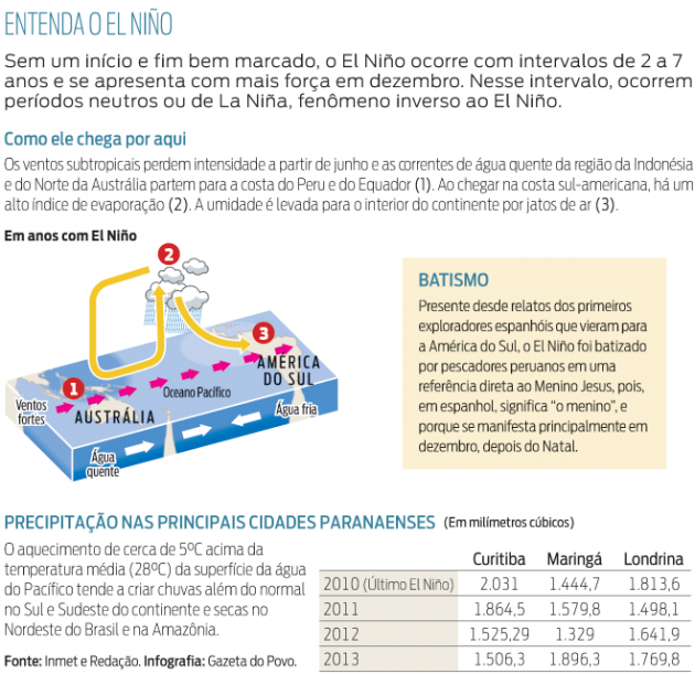 info_el_nino_200314