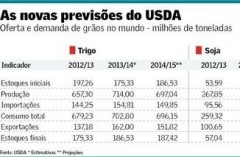 arte12agr-102-usda-b13