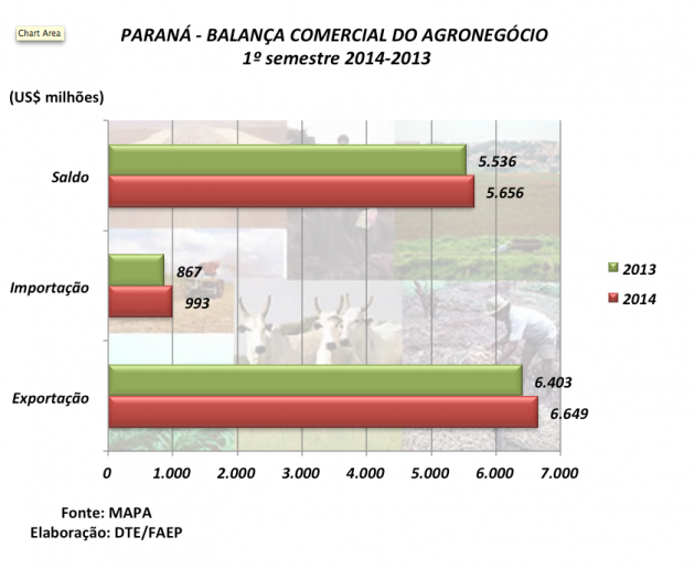 grafico1