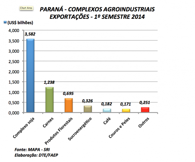 grafico2