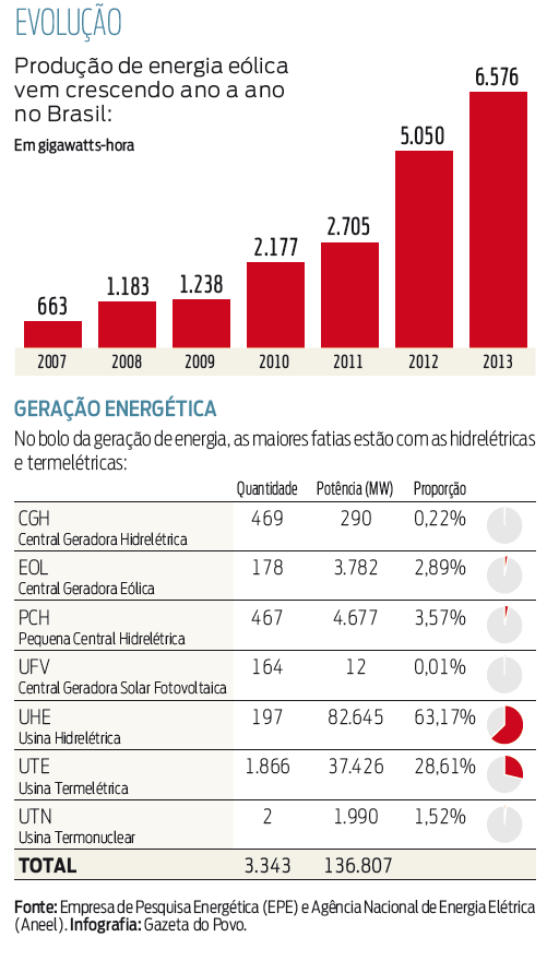 info_eco_50814