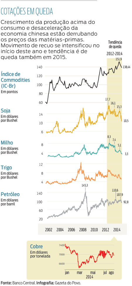 info_commodities_22914