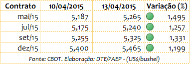 Tabela 3