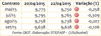 tabela 1