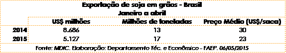 tabela 2