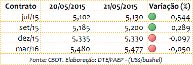 tabela 3