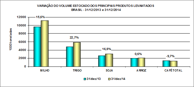 grafico ibge