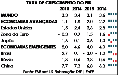 grafico tania