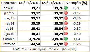 tabela 1 informa