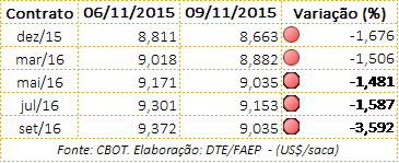 tabela informa 2