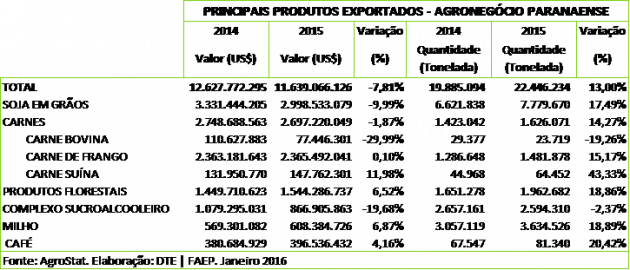 grafico1