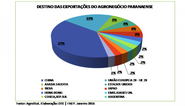 grafico2