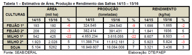 tabela 1 final