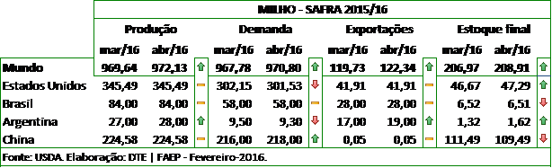 tabela 2