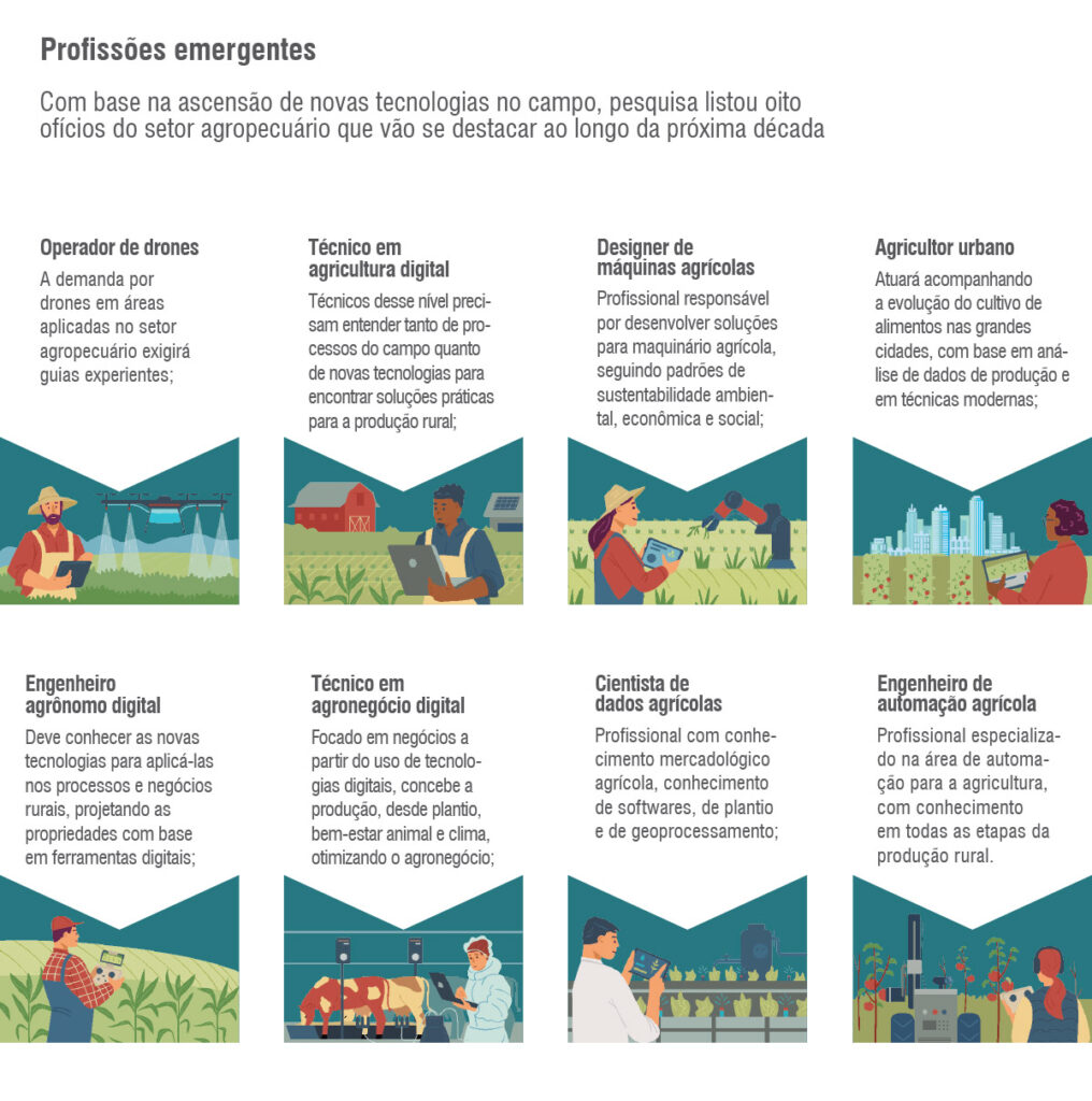 Conheça as oportunidades e os desafios do setor de consultoria agronômica -  Sucesso no Campo