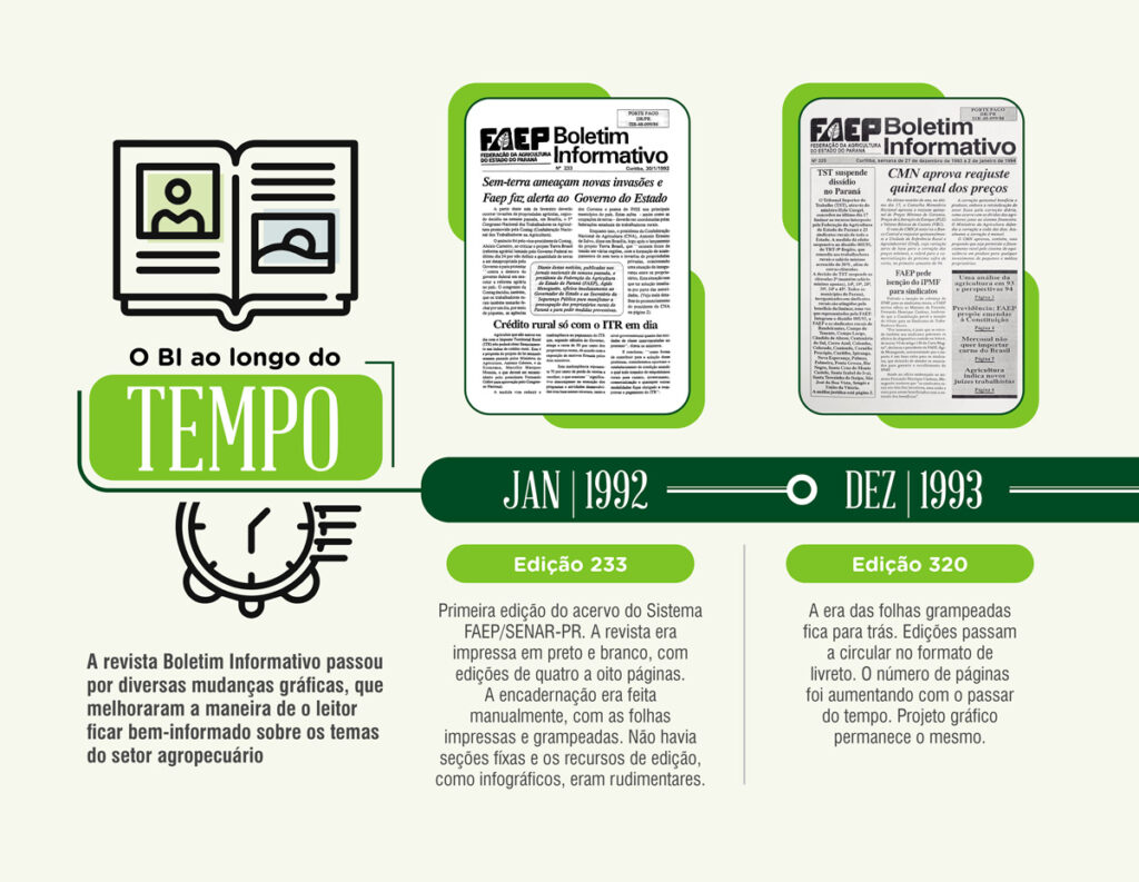 Boletim Informativo Edição 1168 by Sistema FAEP - Issuu